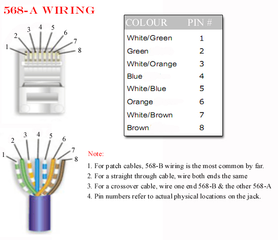Cat5 568-A Type Wiring Diagram