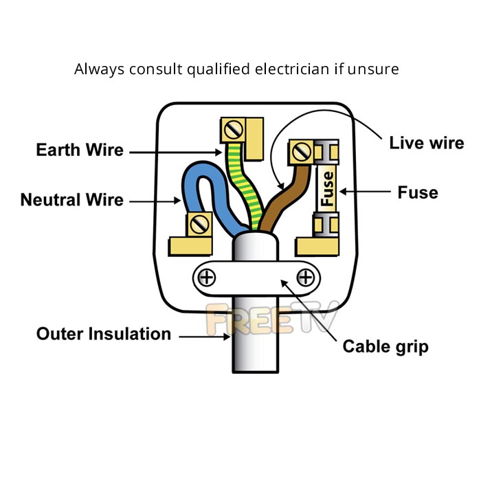 120V Plug Wiring Diagram from www.freetv.ie
