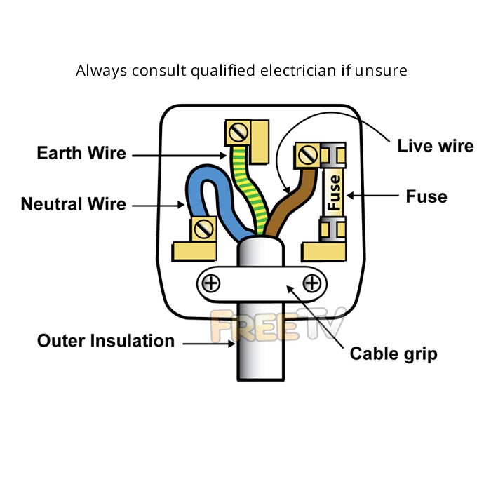 White 3 Pin Plug (13 Amp) For Sale Online in Ireland - Shop Now