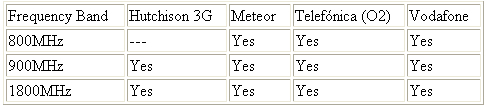 4G Frequencies