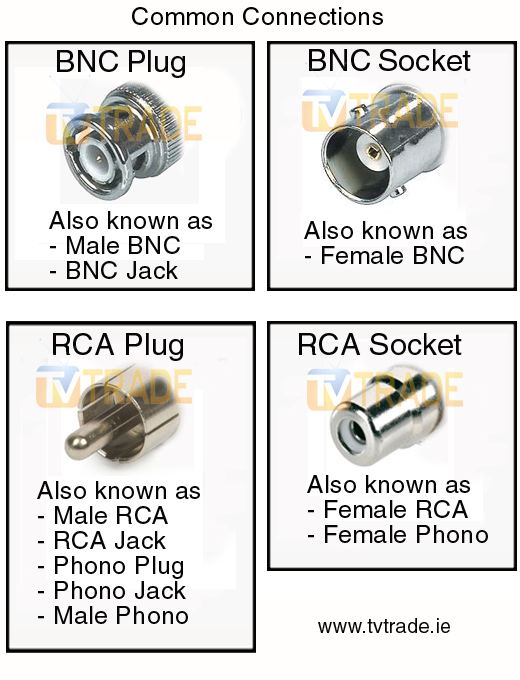 Common Connectors in CCTV Industry