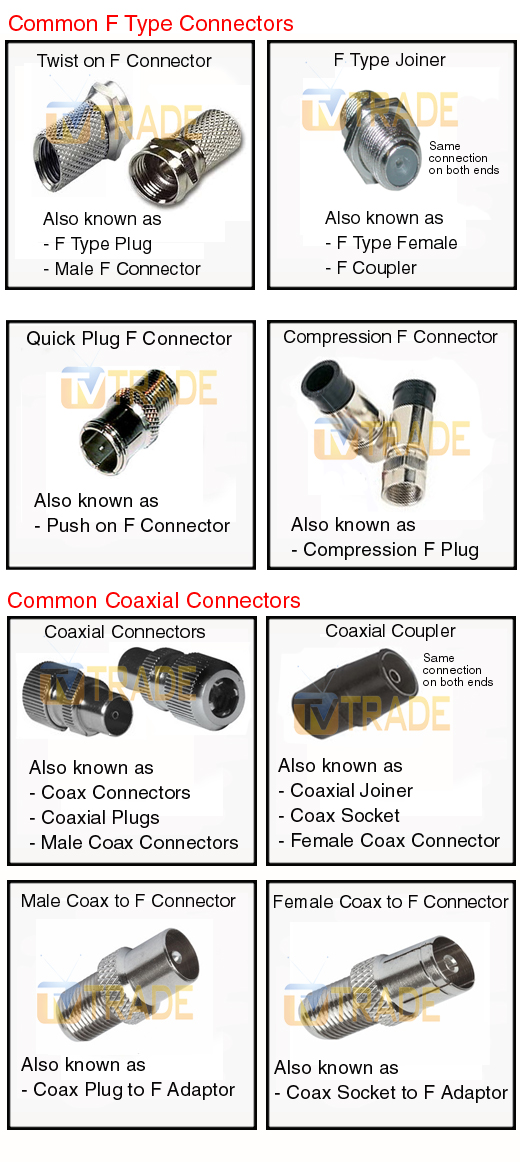 Common TV Connectors