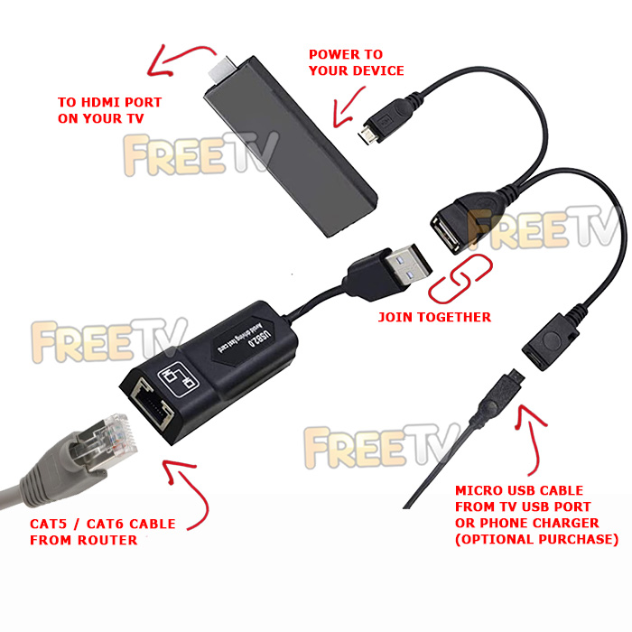 Fire TV Stick Ethernet Adapter (Basic Edition)