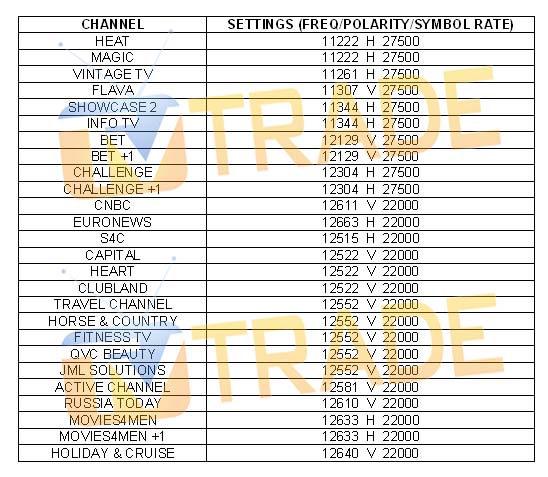 Free to Air Satellite Frequency Changes
