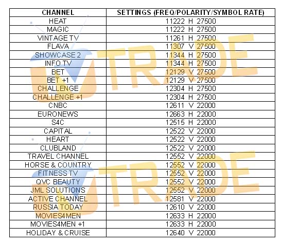 Free to Air Satellite Frequency Changes