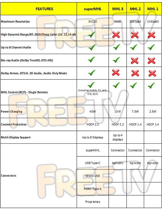 MHL Comparison Chart