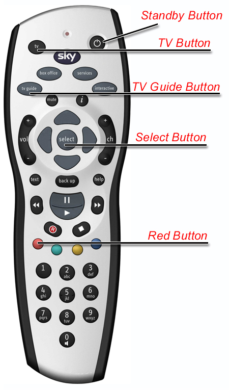 Sky Remote Codes Work The Tv With Your Sky Remote Control
