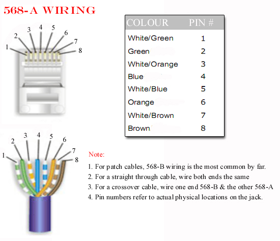 Cat5 568-A Type Wiring Diagram Cat5 568-A Type Wiring Diagram