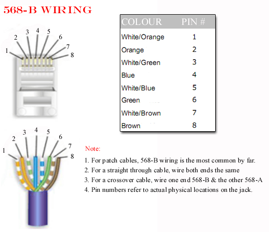 Cat5 568-B Type Wiring Diagram